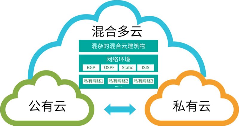 掌握对象存储技巧，为数据提供强大支持
