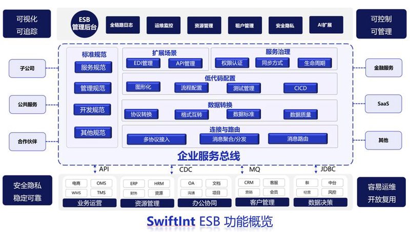 云主机：科技趋势下的新宠